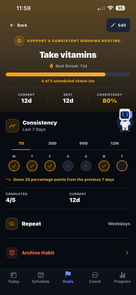 Auvoren habit details with sample history